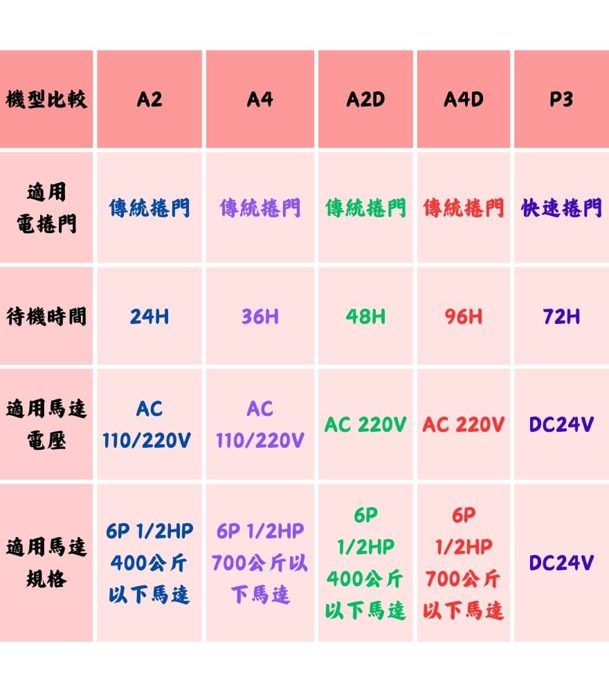 不斷電系統機型比較